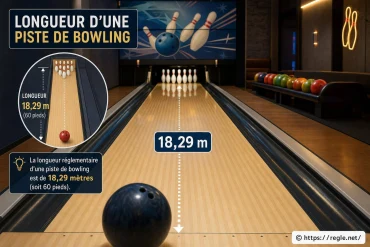 Quelle est la longueur d'une piste de bowling ?