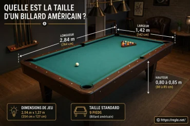 Quelle est la taille d'un billard américain ?