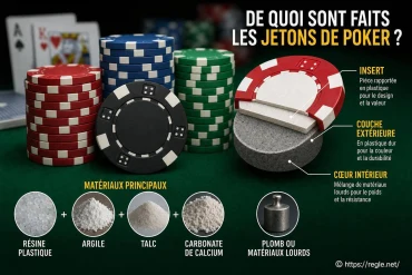 De quoi sont faits les jetons de poker ?