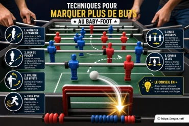 Techniques pour marquer plus de buts au baby-foot