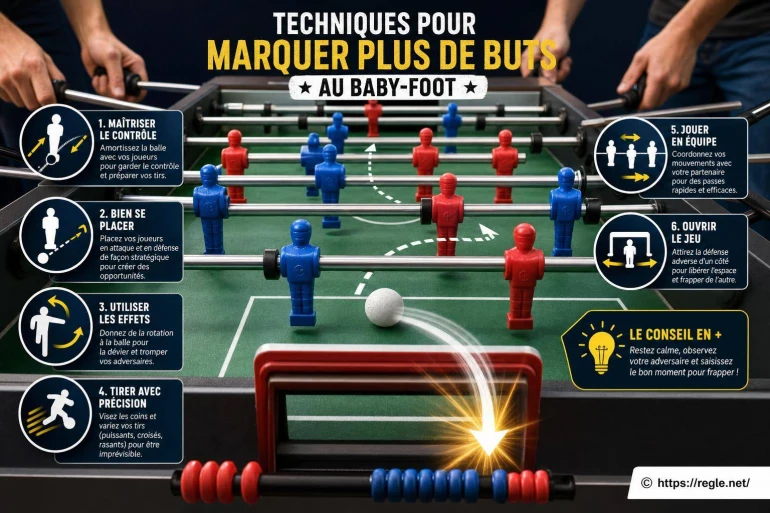 Techniques pour marquer plus de buts au baby-foot
