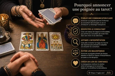 Pourquoi annoncer une poignée au tarot ?