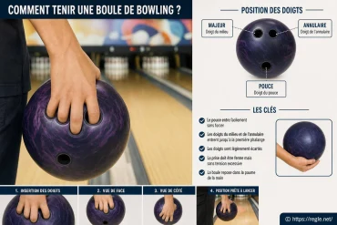 Comment tenir une boule de bowling ?