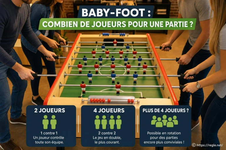 Baby-foot : combien de joueurs pour une partie ?