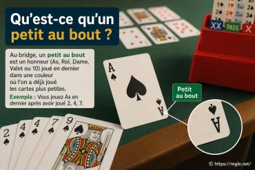 Qu’est-ce qu’un petit au bout au tarot ?