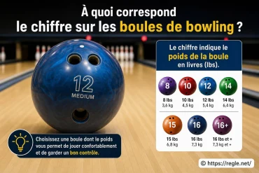 À quoi correspond le chiffre sur les boules de bowling ?