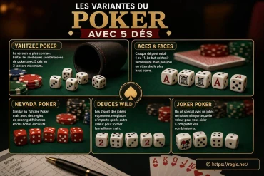 Quelles sont les variantes du poker avec 5 dés ?