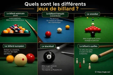 Quels sont les différents jeux de billard ?