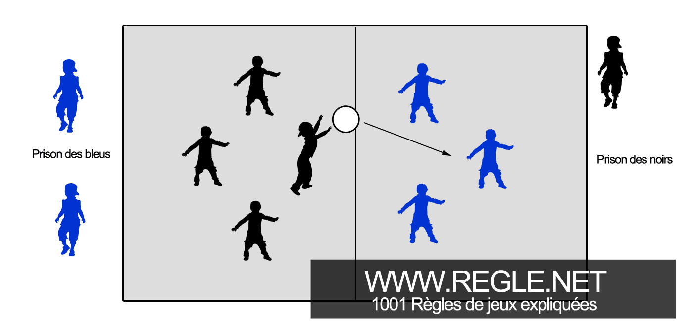 Shéma Balle aux Prisonniers