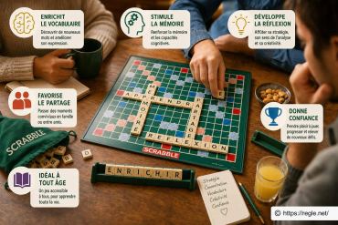 À quoi sert le Scrabble et pourquoi y jouer ?